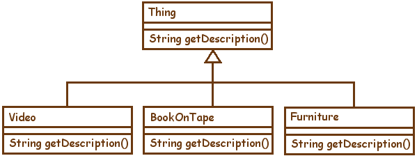 uml diagram