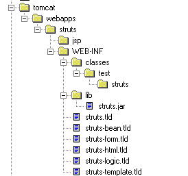 Tiles-Core-3.0.1.Jar Download