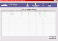 Exam History